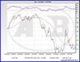 grafico annuale euro dollaro